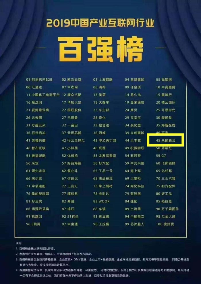 喜报！乐鱼在线平台-乐鱼在线官网
入围2019中国产业互联网行业百强榜！